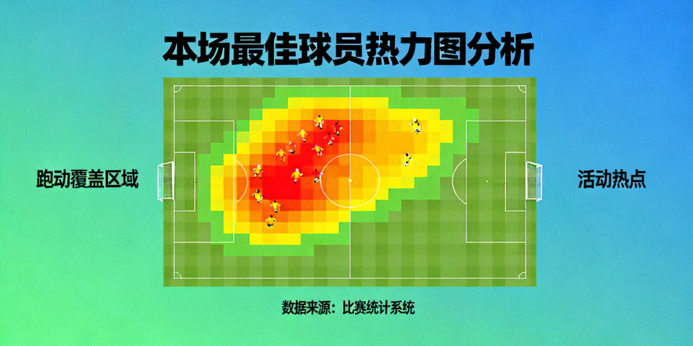 本场最佳球员热力图分析：展示其全场跑动覆盖区域与活动热点