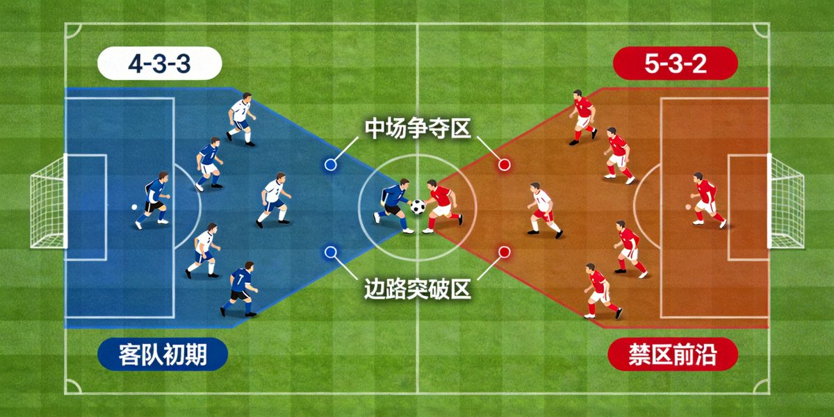 英超关键战役战术分析全景图：展示双方初始阵型与关键区域对抗